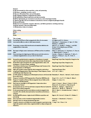 List of presentations
